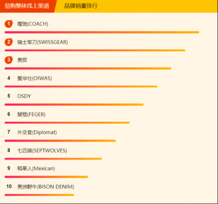 蘇寧全民煥新節(jié)悟空榜：鴻星爾克不足百元，投資金條大賣！