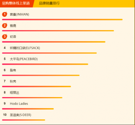 蘇寧全民煥新節(jié)悟空榜：鴻星爾克不足百元，投資金條大賣！