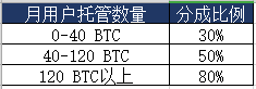 創(chuàng)谷量化合伙人招募