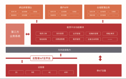 直擊AWE丨云智易AIoT賦能智慧商業(yè)全面升級