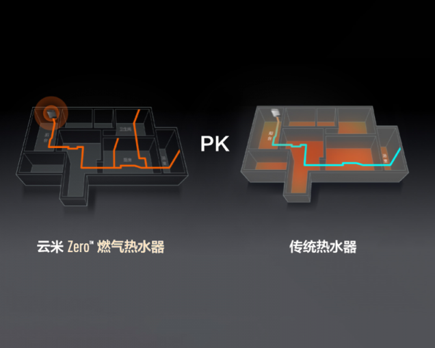 對(duì)冷暴力零容忍！云米零冷水熱水器實(shí)現(xiàn)“一秒即熱”