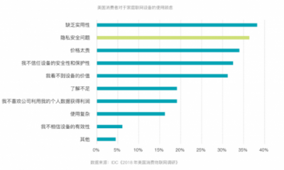 云米發(fā)布消費(fèi)物聯(lián)網(wǎng)趨勢(shì)白皮書(shū)，未來(lái)每個(gè)家庭設(shè)備都是“最強(qiáng)大腦”