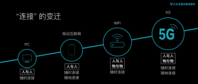 云米成立首個5G應(yīng)用實驗室，打響智能家電變革第一槍