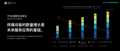 未來(lái)家，充滿“AI”！云米攜IDC發(fā)布消費(fèi)物聯(lián)網(wǎng)趨勢(shì)白皮書(shū)