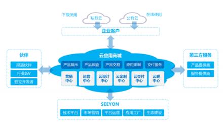 致遠互聯(lián)與生態(tài)伙伴相約春天話未來 共商數(shù)字化升級發(fā)展大計