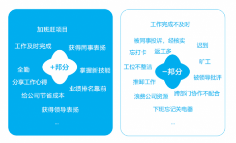 企匯邦：新員工融入團(tuán)隊(duì)難，怎么辦？