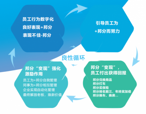 企匯邦：新員工融入團(tuán)隊(duì)難，怎么辦？