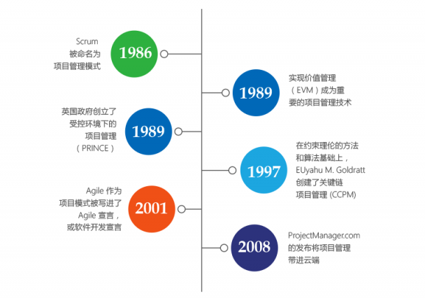 懂得選擇好用的項(xiàng)目管理軟件，您的管理能力將躍升千倍！