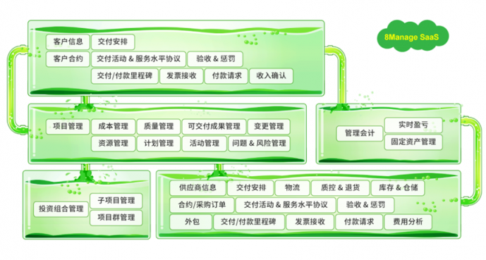 懂得選擇好用的項(xiàng)目管理軟件，您的管理能力將躍升千倍！