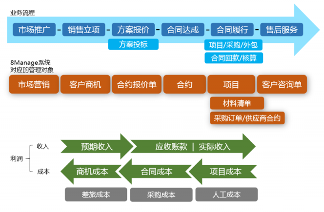 懂得選擇好用的項(xiàng)目管理軟件，您的管理能力將躍升千倍！