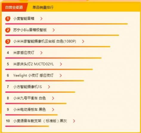 蘇寧315煥新節(jié)電腦數(shù)碼榜：小度音箱、蘇寧小Biu音箱成熱銷品