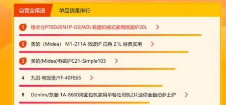 蘇寧悟空榜：洗碗機西門子登頂，創(chuàng)意廚電格蘭仕受歡迎