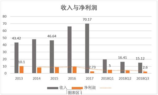 老虎證券：動(dòng)蕩不堪的傳奇游戲公司 動(dòng)視暴雪能否重現(xiàn)往日輝煌