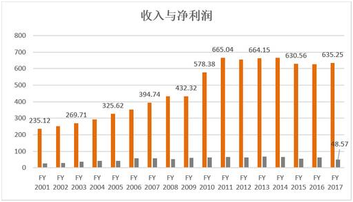 老虎證券：不光是可樂，百事公司已無處不在