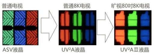 金剛護體”好看能打 夏普80英寸8K電視詳解