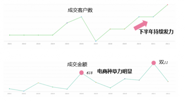 微播易：全面玩轉(zhuǎn)B站營(yíng)銷(xiāo)，看這一篇文章就夠了