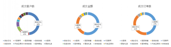 微播易：全面玩轉(zhuǎn)B站營(yíng)銷(xiāo)，看這一篇文章就夠了