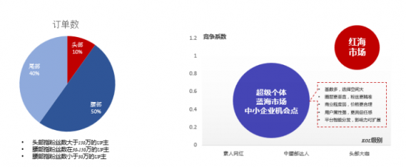 微播易：全面玩轉(zhuǎn)B站營(yíng)銷(xiāo)，看這一篇文章就夠了