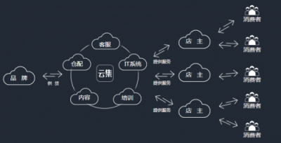 云集，讓生活更美好