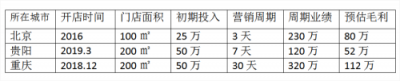 新機遇！麗維家亮相廣州展，賦家居生意人新勢能