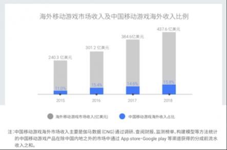 掌趣科技出席谷歌游戲出海峰會(huì) 以精品游戲促進(jìn)文化交流