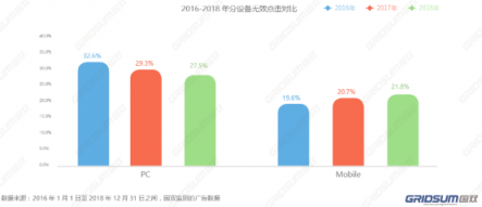 國(guó)雙2018年無(wú)效流量白皮書(shū)發(fā)布