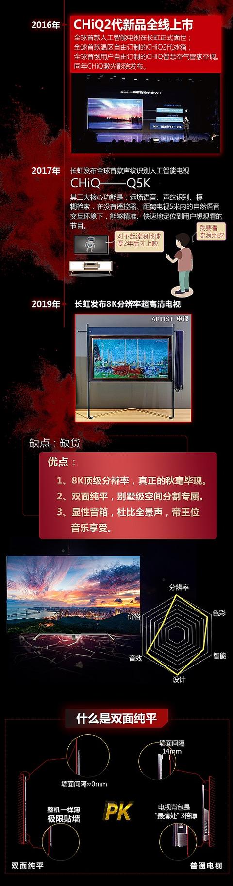 明明可以造雷達 長虹人卻用了60年時間造電視