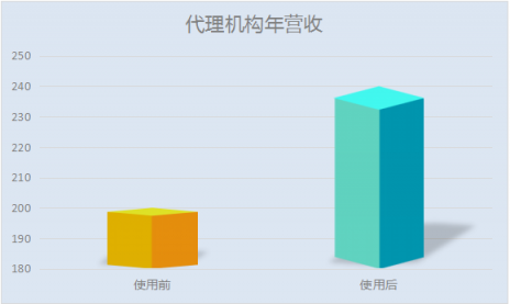 商標(biāo)預(yù)警衛(wèi)士系統(tǒng)3月21日上線