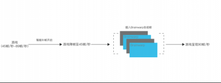 小派科技參加2019英偉達GTC大會，正式對外發(fā)布Brainwarp技術