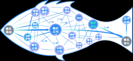 “動心小時(shí)刻”泛家庭場景提升快消購買行動率實(shí)踐——TalkingData