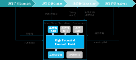 “動心小時(shí)刻”泛家庭場景提升快消購買行動率實(shí)踐——TalkingData