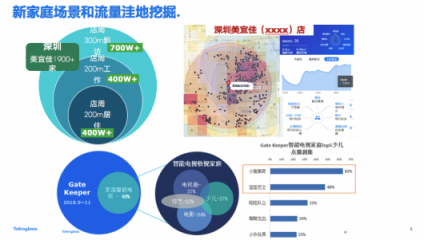 “動心小時(shí)刻”泛家庭場景提升快消購買行動率實(shí)踐——TalkingData