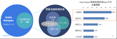 “動心小時(shí)刻”泛家庭場景提升快消購買行動率實(shí)踐——TalkingData