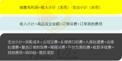 跨境電商企業(yè)如何更好的管理銷售績效考核與計提？