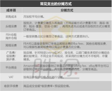 跨境電商企業(yè)如何更好的管理銷售績效考核與計提？