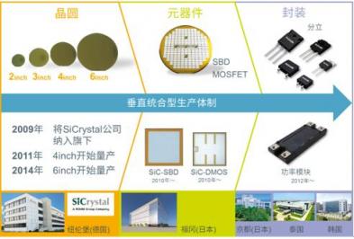 ROHM推出SiC MOSFET “SCT3xxxxxHR系列”又增10個機型