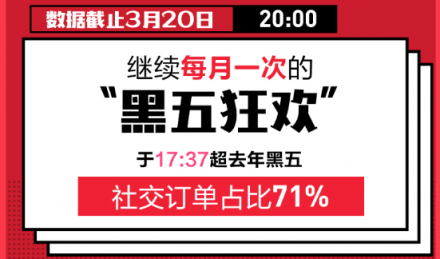 每月一次黑五狂歡？蘇寧國際320進口日做到了！