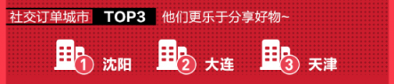 每月一次黑五狂歡？蘇寧國際320進口日做到了！