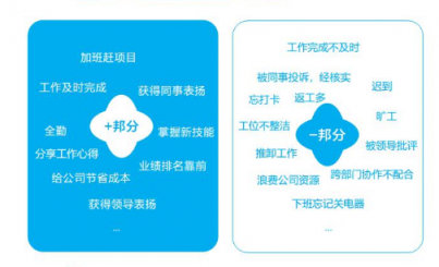 企匯邦：識(shí)人用人留人難？數(shù)字化管理幫您解決