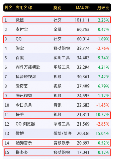 微信已到天花板？正在構(gòu)建的生態(tài)系統(tǒng)facebook都想“山寨”