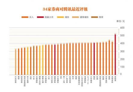 騰訊2018財年凈利潤774.69億，被唱衰的游戲、云和小程序得以反擊