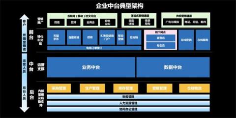 科普文：什么是DOCP數(shù)字化運(yùn)維中臺