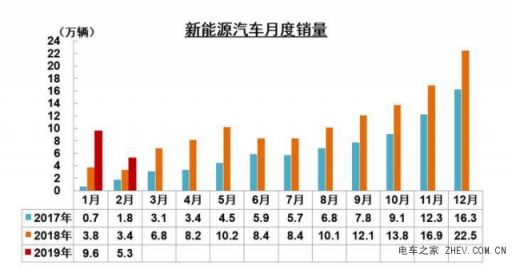 超強(qiáng)性價(jià)比助力，金彭新能源、奇瑞新能源“笑到最后”