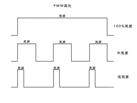 為何說黑鯊DC亮度調(diào)節(jié)，解決了困擾業(yè)界的一大難題