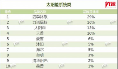 四季沐歌榮獲2019中國(guó)房地產(chǎn)開(kāi)發(fā)企業(yè)500強(qiáng)首選供應(yīng)商