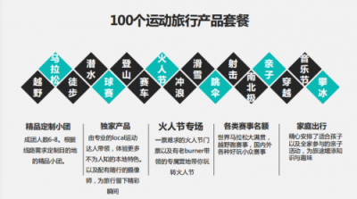 兩月GMV 0到30萬(wàn)+，無(wú)限未來(lái)旅行試水火售小程序收獲驚喜