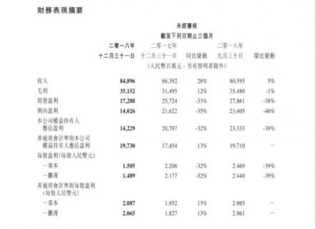 手游業(yè)務(wù)觸底反彈?匯豐、野村、花旗調(diào)高騰訊目標價