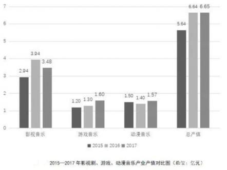 被低估的商用音樂市場，有哪些新機會？