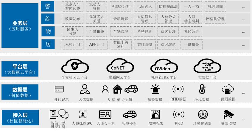 同洲平安智慧社區(qū)——一個(gè)有溫度、有人情味兒的社區(qū)