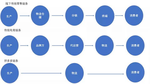 阿里村淘敗走麥田